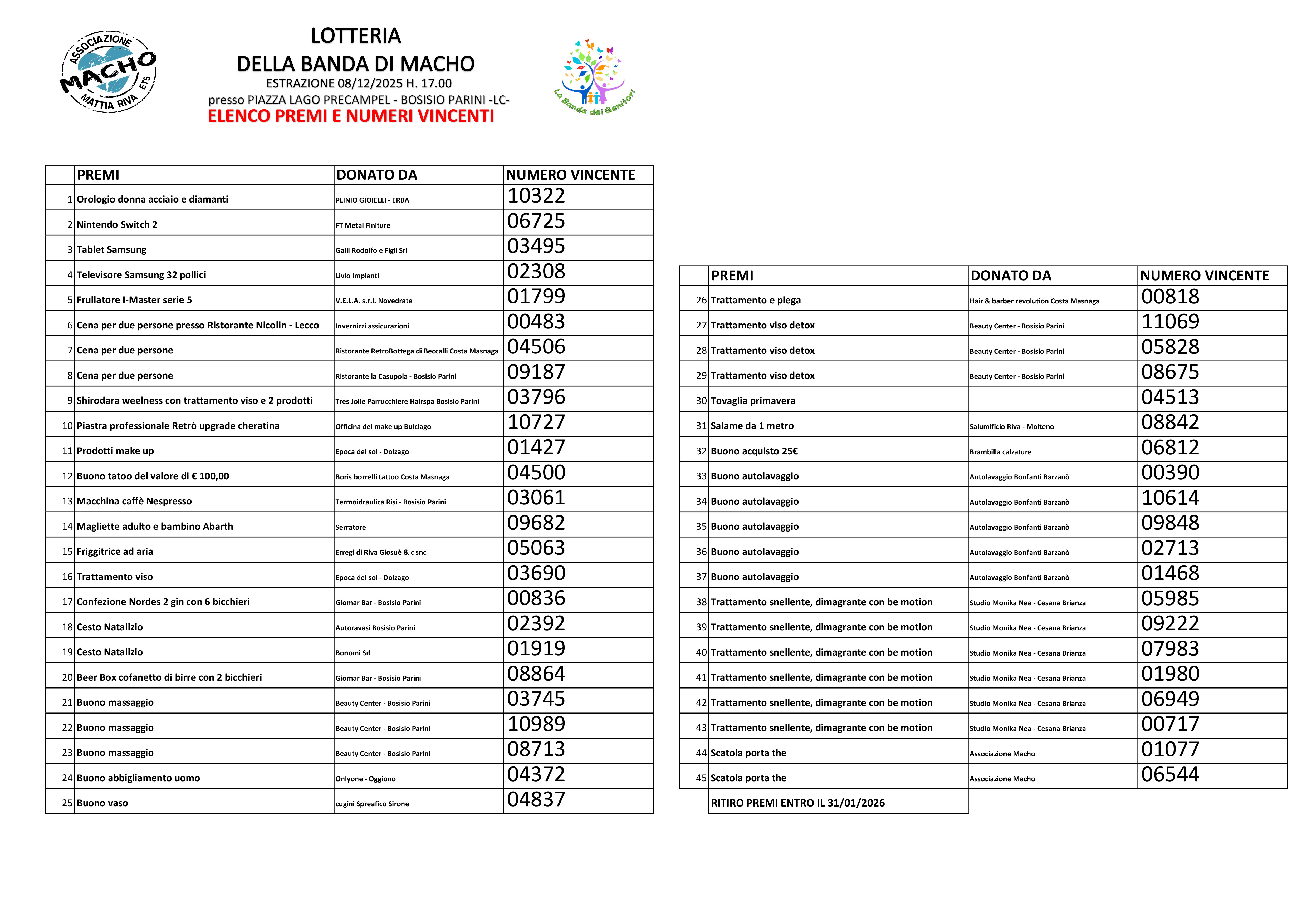 Sottoscrizione a premi 2025 - La Banda di Macro